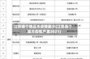 江苏哪个地区市疫情最少(江苏哪个城市疫情严重2021)