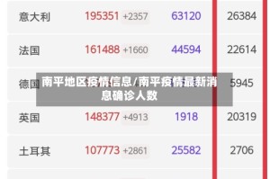 南平地区疫情信息/南平疫情最新消息确诊人数