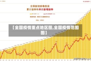 【全国疫情重点地区图,全国疫情范围图】