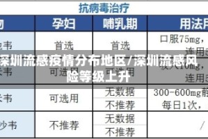 深圳流感疫情分布地区/深圳流感风险等级上升