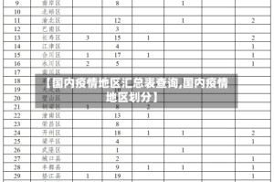 【国内疫情地区汇总表查询,国内疫情地区划分】