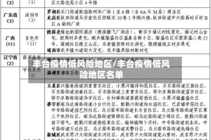 丰台疫情低风险地区/丰台疫情低风险地区名单