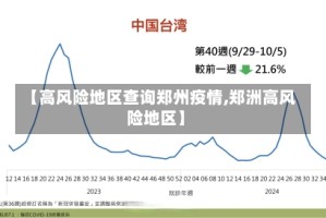 【高风险地区查询郑州疫情,郑洲高风险地区】