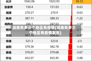 湖南有多少个地区有疫情(湖南有多少个地区有疫情发生)