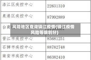风险地区查询镇江疫情(镇江疫情风险等级划分)