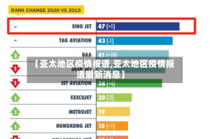 【亚太地区疫情报道,亚太地区疫情报道最新消息】