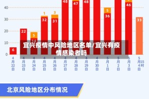 宜兴疫情中风险地区名单/宜兴有疫情感染者吗