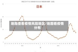 地图查看疫情风险地区/地图看疫情分布