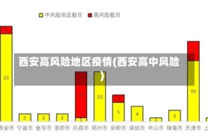 西安高风险地区疫情(西安高中风险)