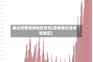 最近疫情高峰地区排名(疫情最近高风险地区)
