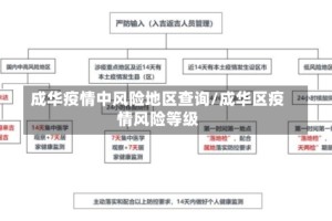成华疫情中风险地区查询/成华区疫情风险等级
