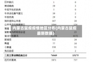 内蒙古鼠疫疫情地区分布(内蒙古鼠疫最新数据)