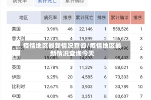 疫情地区最新情况查询/疫情地区最新情况查询今天