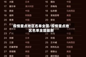 疫情重点地区名单全国/疫情重点地区名单全国最新