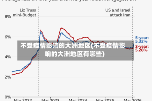 不受疫情影响的大洲地区(不受疫情影响的大洲地区有哪些)