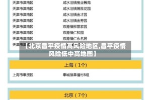 【北京昌平疫情高风险地区,昌平疫情风险低中高地图】