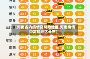 【河南省内疫情高风险地区,河南疫情中高险地区分布】
