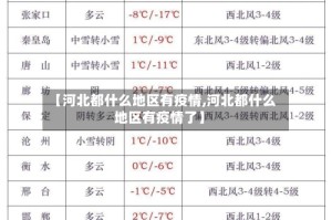 【河北都什么地区有疫情,河北都什么地区有疫情了】