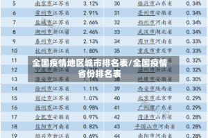 全国疫情地区城市排名表/全国疫情省份排名表