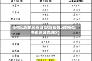 疫情风险地区查询高德(疫情风险等级查询高风险地区)