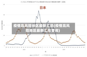 疫情高风险地区最新汇总(疫情高风险地区最新汇总查询)