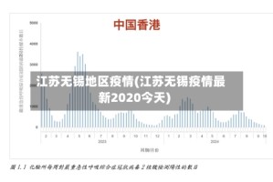 江苏无锡地区疫情(江苏无锡疫情最新2020今天)