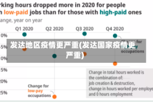 发达地区疫情更严重(发达国家疫情更严重)