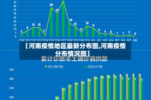 【河南疫情地区最新分布图,河南疫情分布情况图】