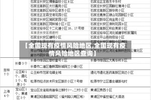 【全国现有疫情风险地区,全国现有疫情风险地区查询】