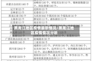 黑龙江地区疫情最新情况/黑龙江地区疫情情况分析
