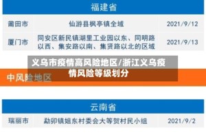 义乌市疫情高风险地区/浙江义乌疫情风险等级划分