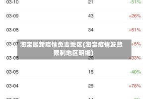 淘宝最新疫情免责地区(淘宝疫情发货限制地区明细)