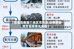 【疫情云南哪个地区高风险,云南那些地方是疫情高风险】