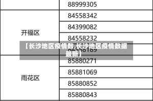 【长沙地区疫情数,长沙地区疫情数据最新】