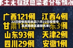 22日疫情风险地区(1月22日疫情中高风险地区最新名单)