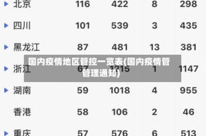 国内疫情地区管控一览表(国内疫情管管理通知)