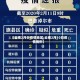 【云南2月份疫情地区,云南2月10日疫情病例】