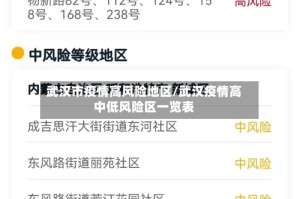 武汉市疫情高风险地区/武汉疫情高中低风险区一览表