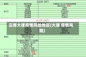 云南大理疫情风险地区(大理 疫情风险)