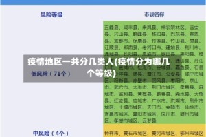 疫情地区一共分几类人(疫情分为哪几个等级)