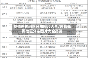 疫情无锡地区分布图片大全/疫情无锡地区分布图片大全高清