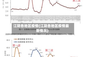 江阴各地区疫情(江阴各地区疫情最新情况)