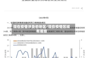 现在疫情涉及的地区/现在疫情区域有哪些