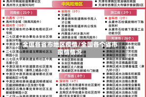 全国各省市地区疫情/全国各个省市疫情情况