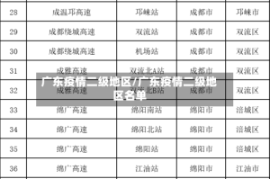 广东疫情二级地区/广东疫情二级地区名单