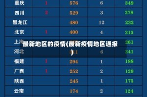 最新地区的疫情(最新疫情地区通报)