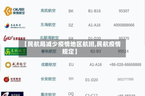 【民航局减少疫情地区航班,民航疫情规定】