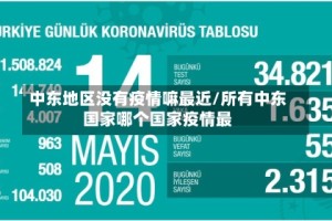 中东地区没有疫情嘛最近/所有中东国家哪个国家疫情最