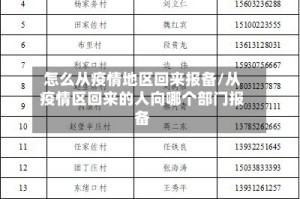 怎么从疫情地区回来报备/从疫情区回来的人向哪个部门报备