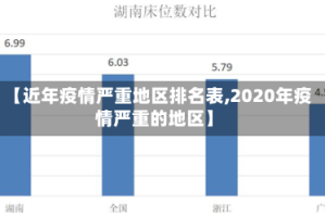 【近年疫情严重地区排名表,2020年疫情严重的地区】